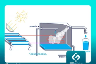 دستاورد| ساخت آب‌شیرین‌کن خورشیدی مجهز به پمپ حرارتی در کشور
